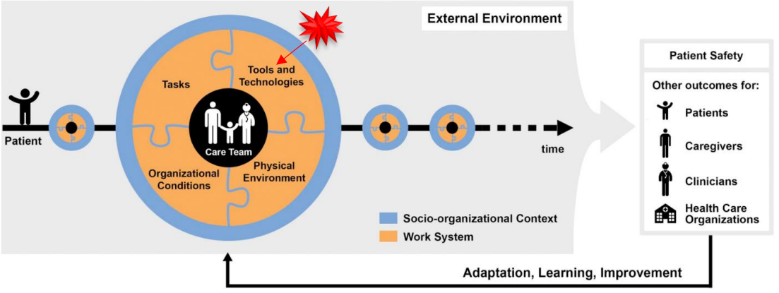 Aim of Patient Safety Project